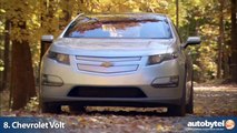 Top 10 Hybrid Cars Video Review - Autobytel's Best Hybrids in America