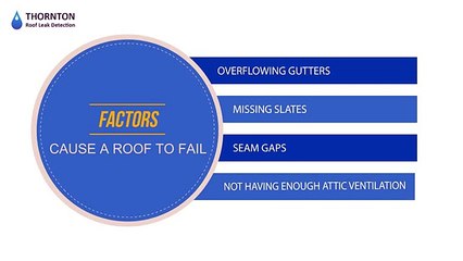 Trusted Leak Detection Specialists in UK