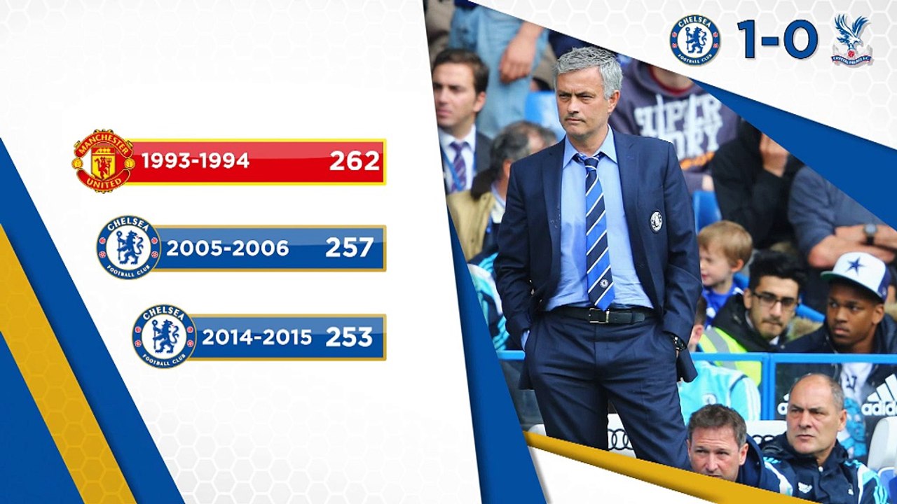Der 35. Spieltag in Zahlen