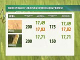 Vesti sa novosadske produktne berze 13-17.04.2015.