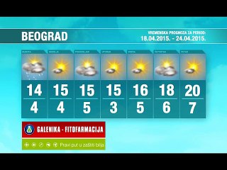 Vremenska prognoza za period 18-24.04.2015.