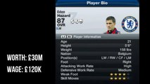 FIFA 13: Best Young Players in Career Mode!