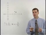 Using Slope to Graph a Line - MathHelp.com - Algebra 1 Help