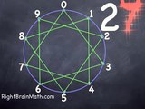 Learn Fun Math Patterns on a Number Wheel: Threes & Sevens