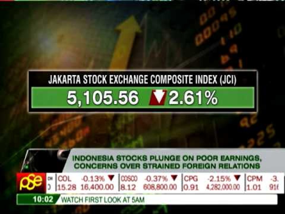 Indonesia stocks plunge
