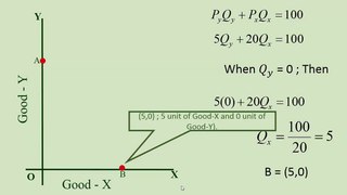 Budget Line  Part 1