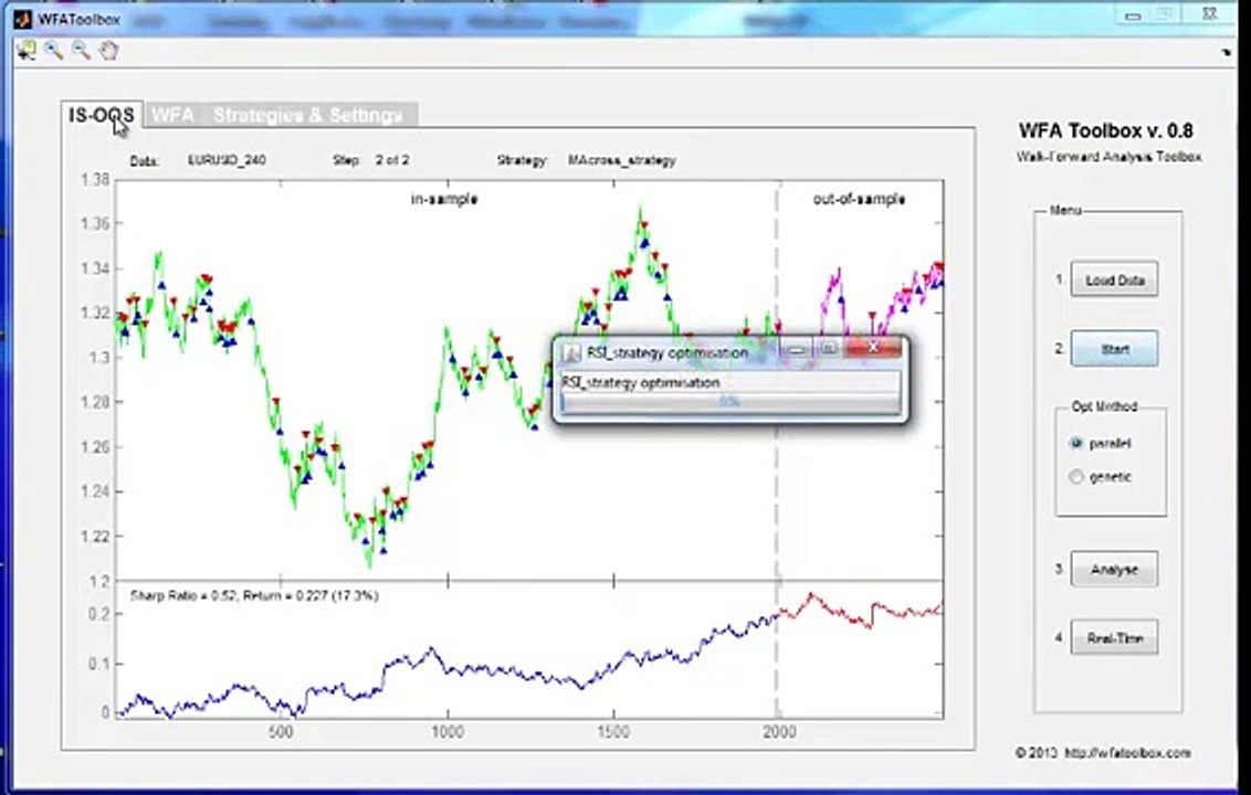 Algorithmic Trading Strategies Development Toolbox for MATLAB - WFAToolbox