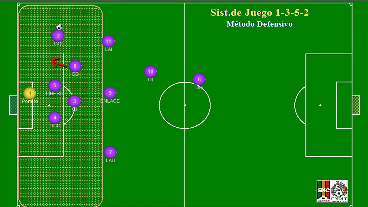 Sistema de Juego 1-3-5-2 - Presentación a la FeMexFut