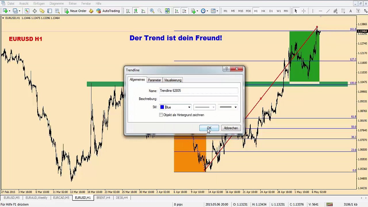 Der Trend mit Fibo-Ausdehnung