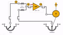 DC Servomechanism - M4 Electronics Fundamentals