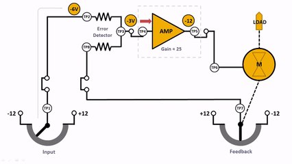 DC Servomechanism - M4 Electronics Fundamentals