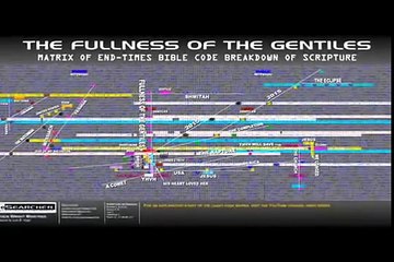 What do the Bible Codes say about the years 2015   2016  (Part 2)
