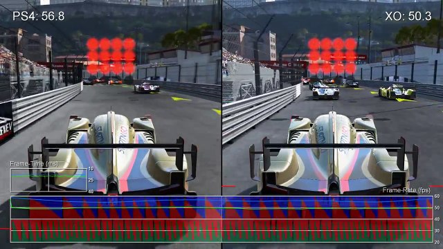 Project Cars PS4 vs Xbox One Career Mode Frame-Rate Test