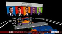BBC イギリス総選挙　まったく予想不可能