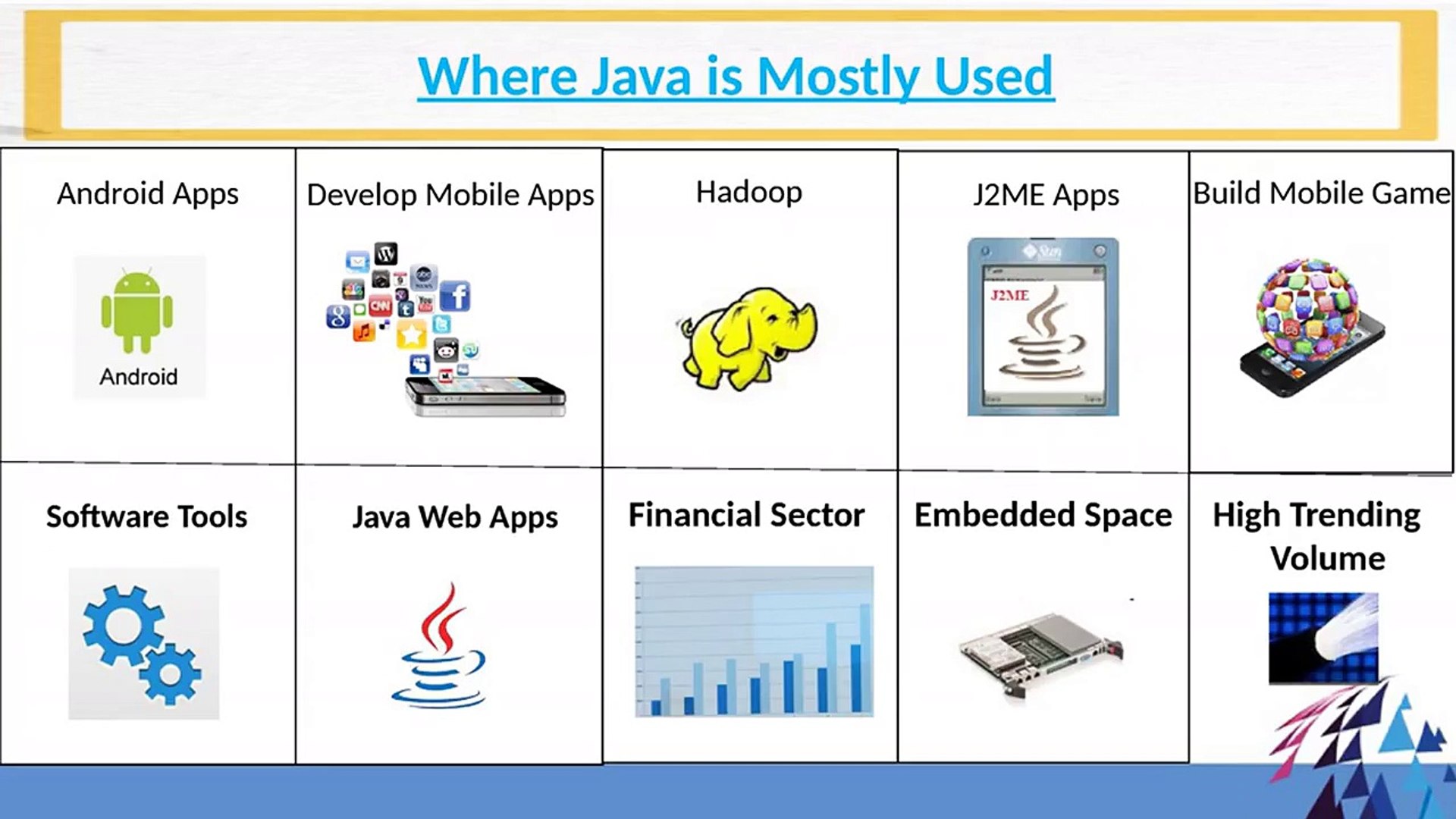 Java Allows You to Build Modular Programs & Reusable Codes
