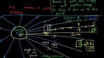 FSc Chemistry Book1, CH 10, LEC 13; Standard Hydrogen Electrode (SHE)