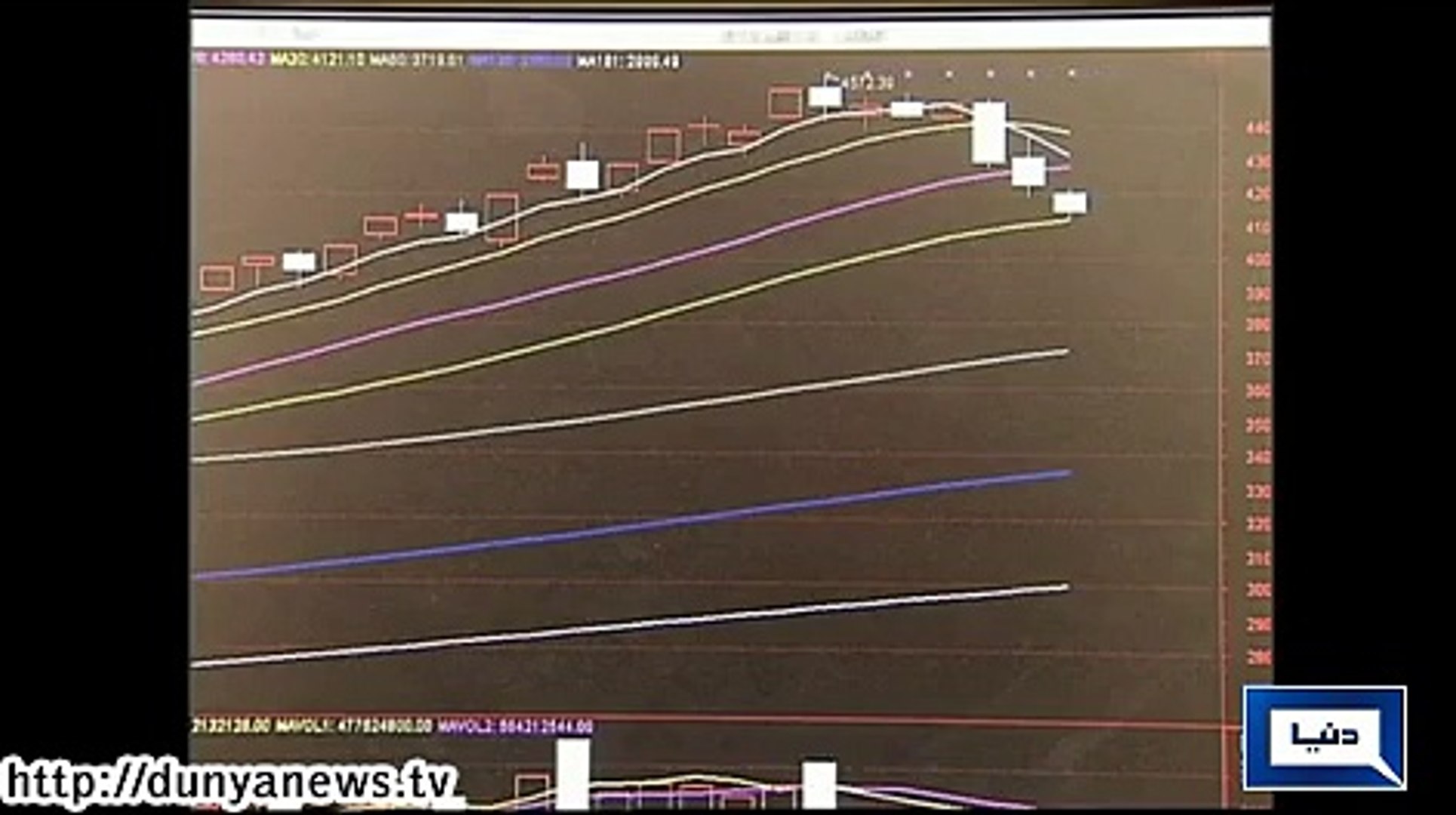Dunya News - China stock market suffer