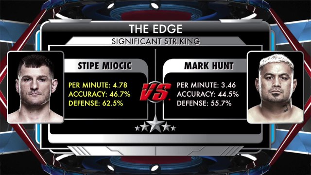 The Edge: Stipe Miocic vs. Mark Hunt