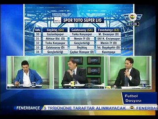 Onur Belge - Futbol Dosyası FB TV 7/5/2015