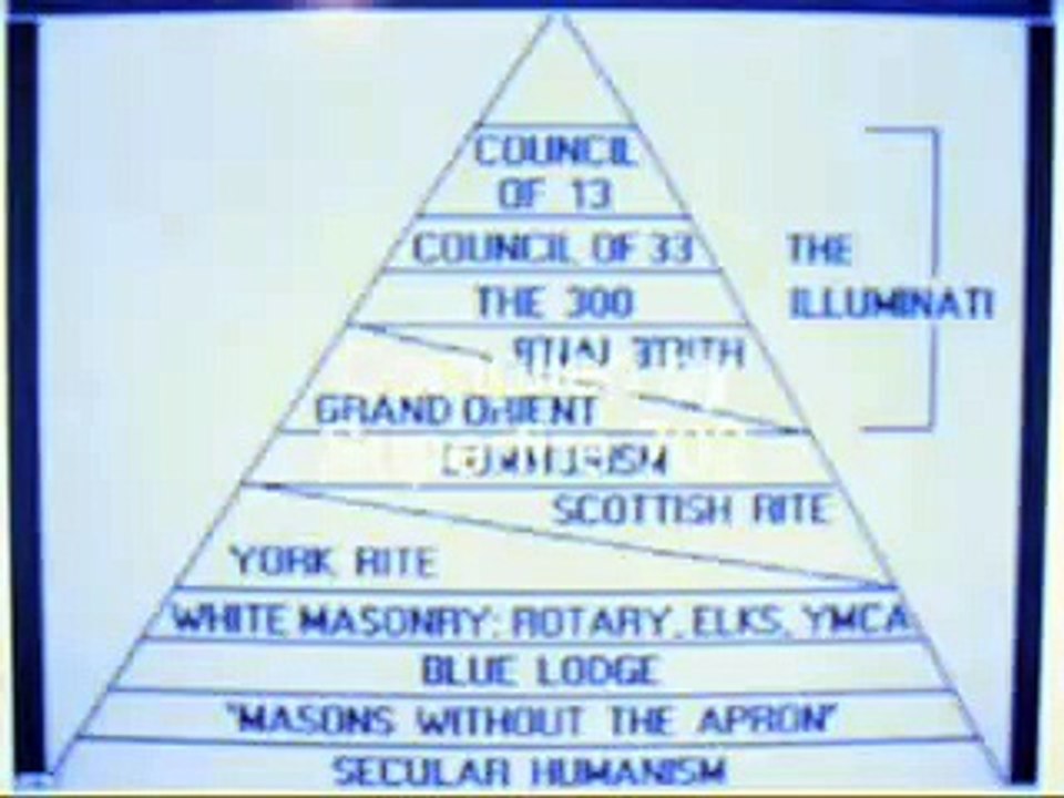 John Todd and the Illuminati