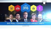 پیش بینی نتیجه انتخابات بریتانیا پس از پایان رای گیری