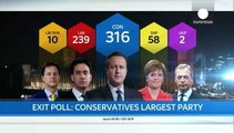 Британские выборы: экзит-полы отдали победу консерваторам