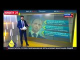 Новости Россия Украина 07.05.2015 Транши МВФ уничтожают экономику Украины