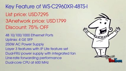 Lowest Price  WS-C2960XR-48TS-I   75% OFF