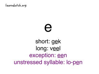 Learn Dutch Alphabet + Pronunciation