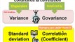 FRM: Correlation & Covariance