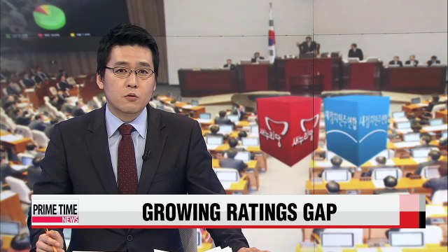Approval ratings for Saenuri and NPAD parties are 17 points apart: Gallup