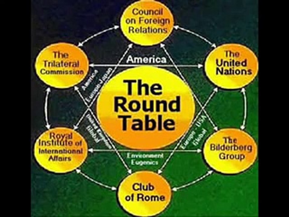 CFR - Carroll Quigley - Tragedy and Hope - Council on Foreign Relations "101"