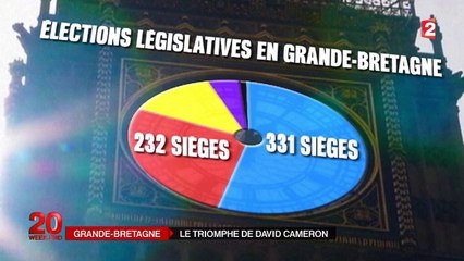 Nette victoire de David Cameron aux élections législatives britanniques
