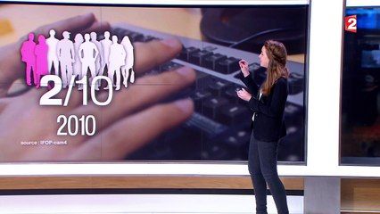 Les sites de rencontre plaisent aux Français