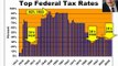 Federal Tax Rates 1913 to 2009 -- highest rate 92%