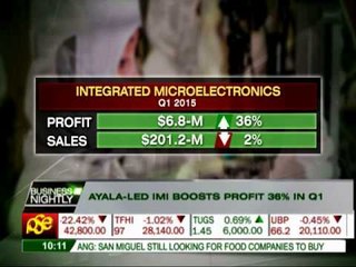 Max's Group swings back to profit in Q1