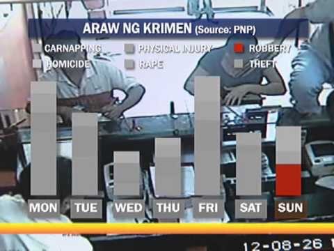 21 Metro Manila crime hotspots identified