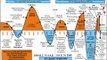 Global Temperatures: (2500 BC to 2040 AD) - The Man Made Global Warming Hoax