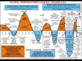 Global Temperatures: (2500 BC to 2040 AD) - The Man Made Global Warming Hoax