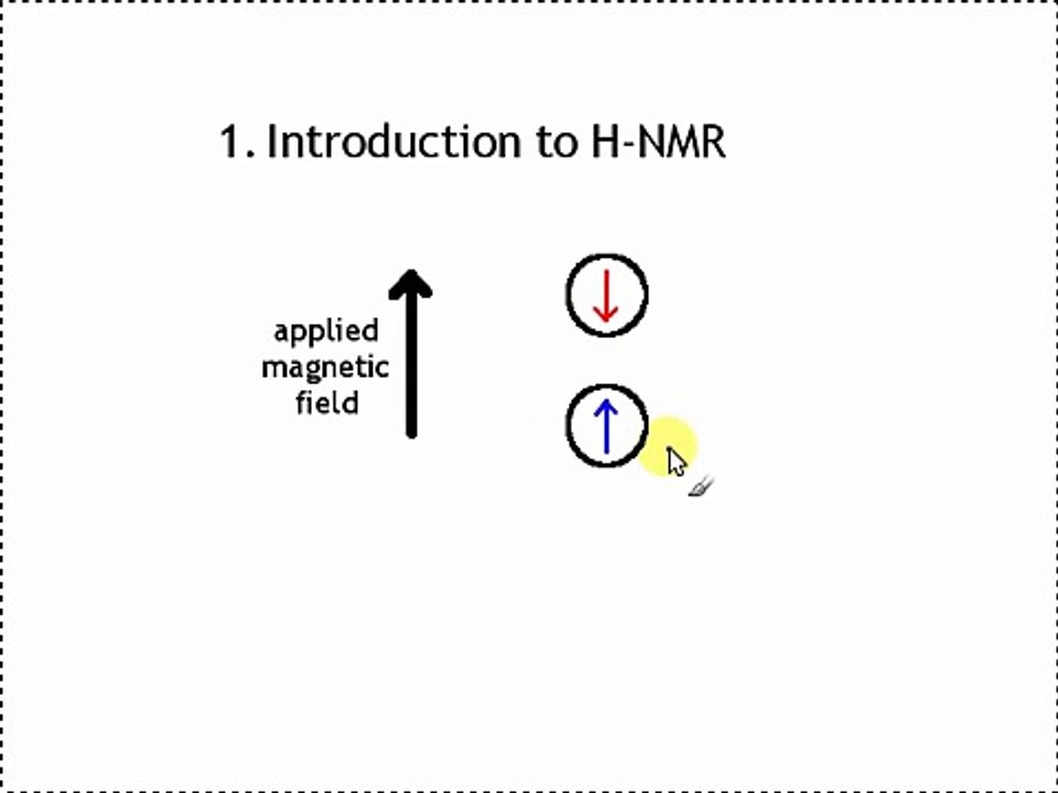 1. NMR spectroscopy - Introduction to proton nuclear magnetic resonance