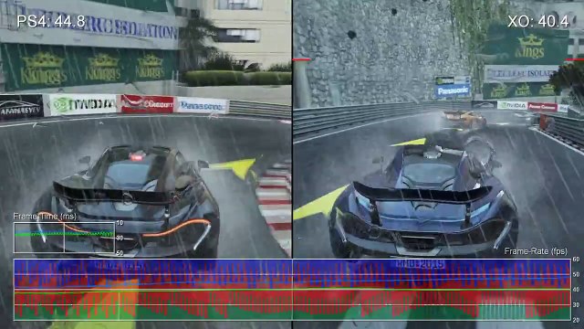 Project Cars PS4 vs Xbox One Gameplay Frame-Rate Stress Test