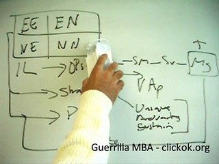 Mastering the McKinsey Matrix: A Strategic Tool for Smarter Decisions 📊