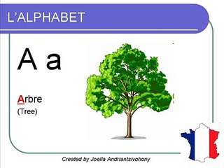 French lesson 1 - Learn French Alphabet - Alphabet Français Alfabeto Cursos Clases de Frances