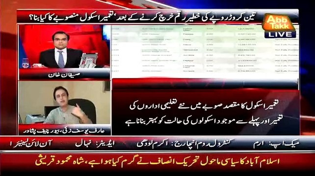 Imran khan Ne 3 Cror Rupe Advertisment Par Kharch Kar Diye Fund Jama Kiya 2 Cror