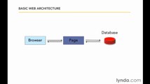 Ruby on Rails: Understanding MVC architecture | lynda.com overview