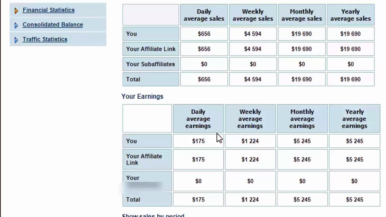 От 5000$ в месяц без вложений