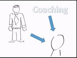 Coaching:  ¿Qué es?