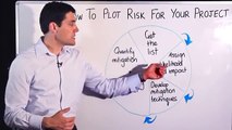Project Risk Management: Plotting and Managing Risk In Projects