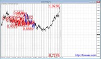 Рекомендации по торгам Форекс Фунт с 19 по 23 Января 2015 года