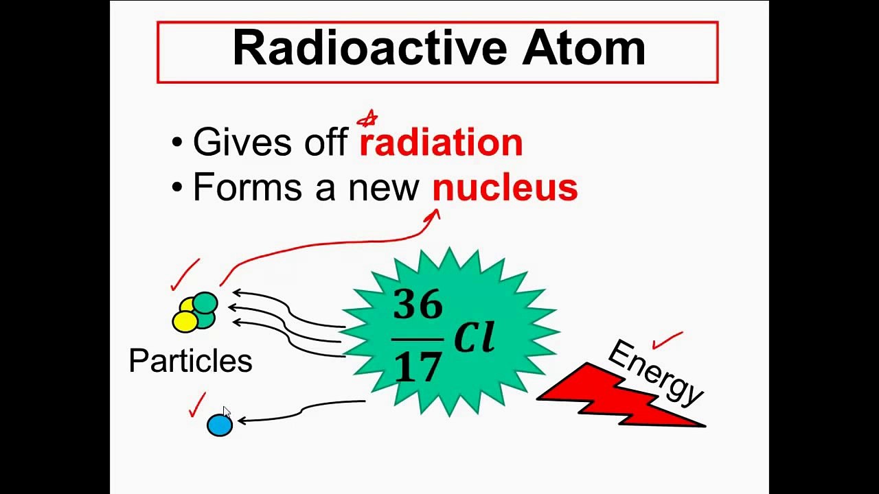 NUCLEAR CHEMISTRY - Radioactivity &  Radiation - Alpha, Beta, Gamma
